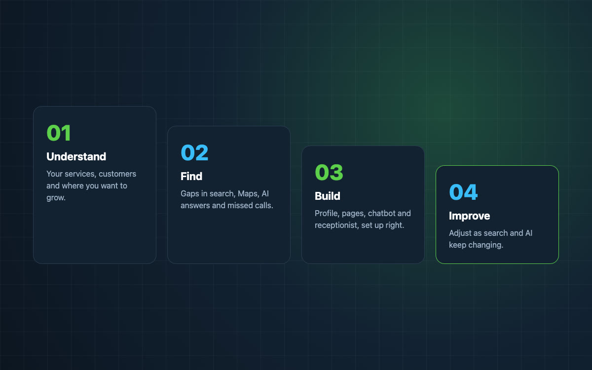 Super Intelligence Optimization